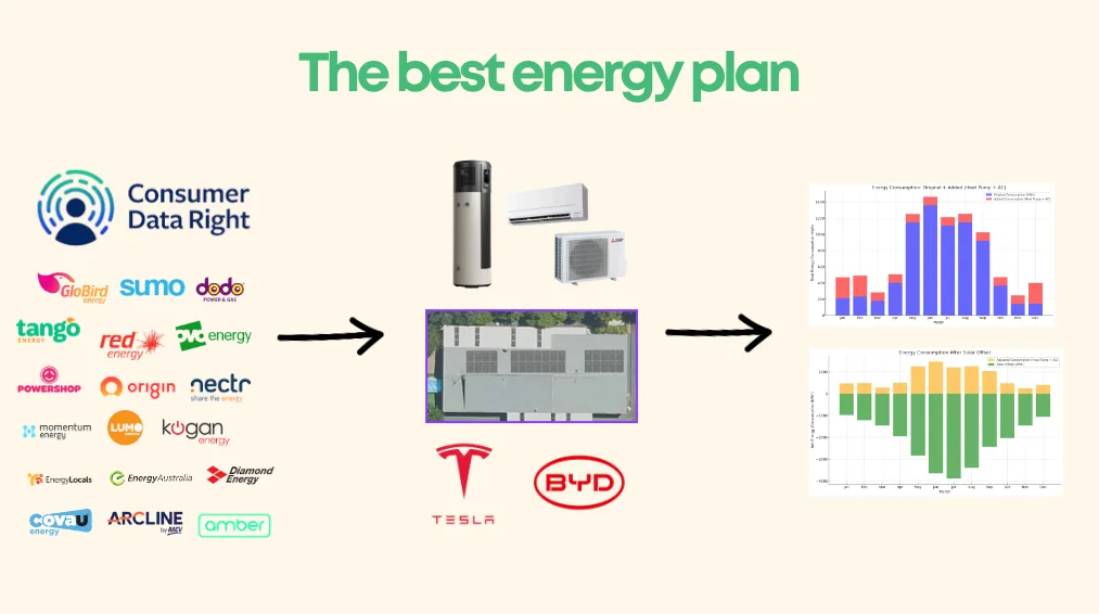 slide 3 best energy plan