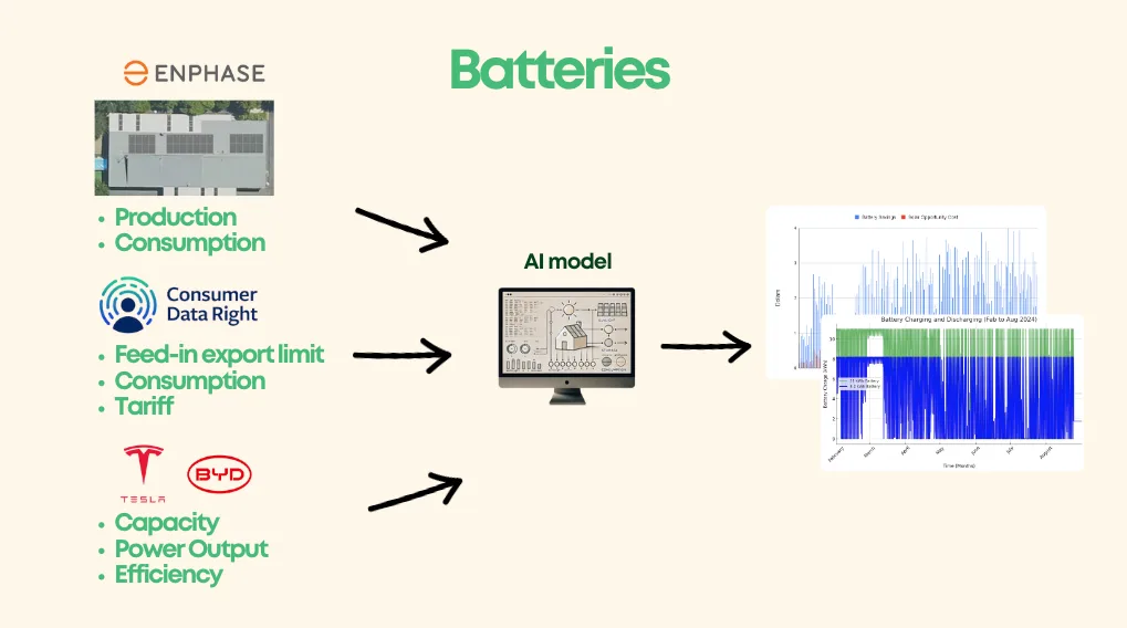slide 2 batteries