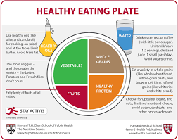 Healthy plate