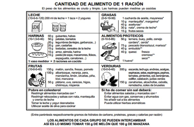 cantidad de alimento
