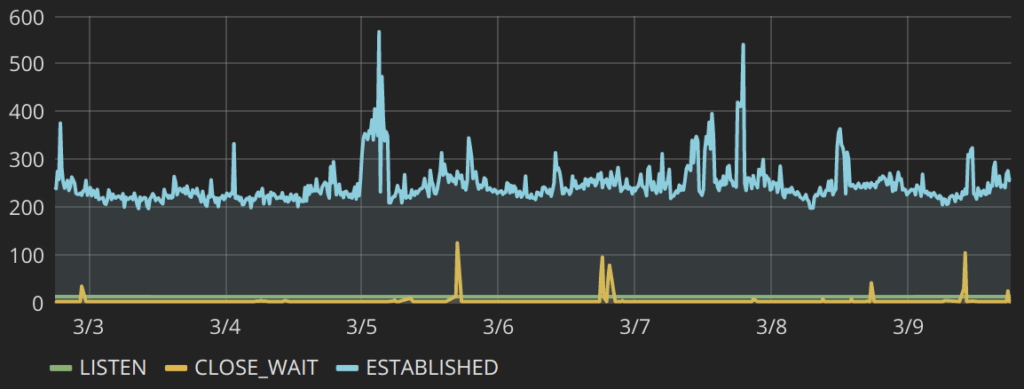 Collector Host Port Validation