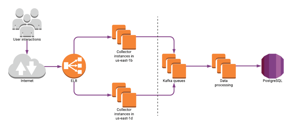 Heap API Server graphic