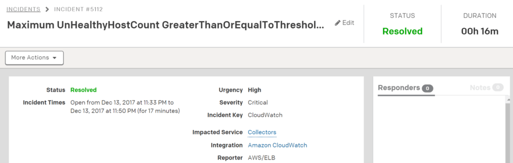 Threshold for unhealthy web host counts