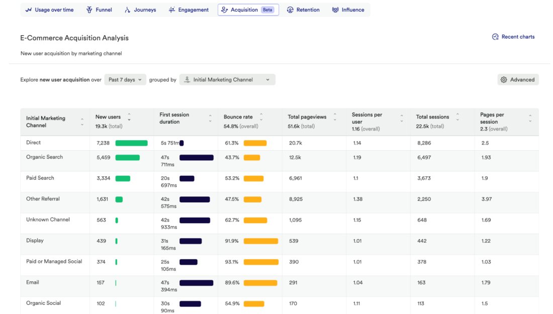 Media | Acquisition Analytics image for blog