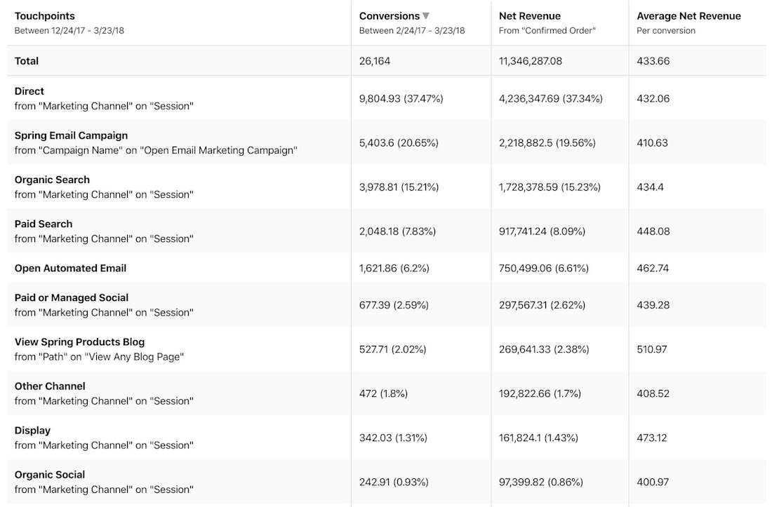 Getting a complete view of user touchpoints in Heap.