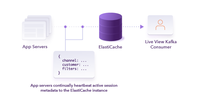 ElastiCache
