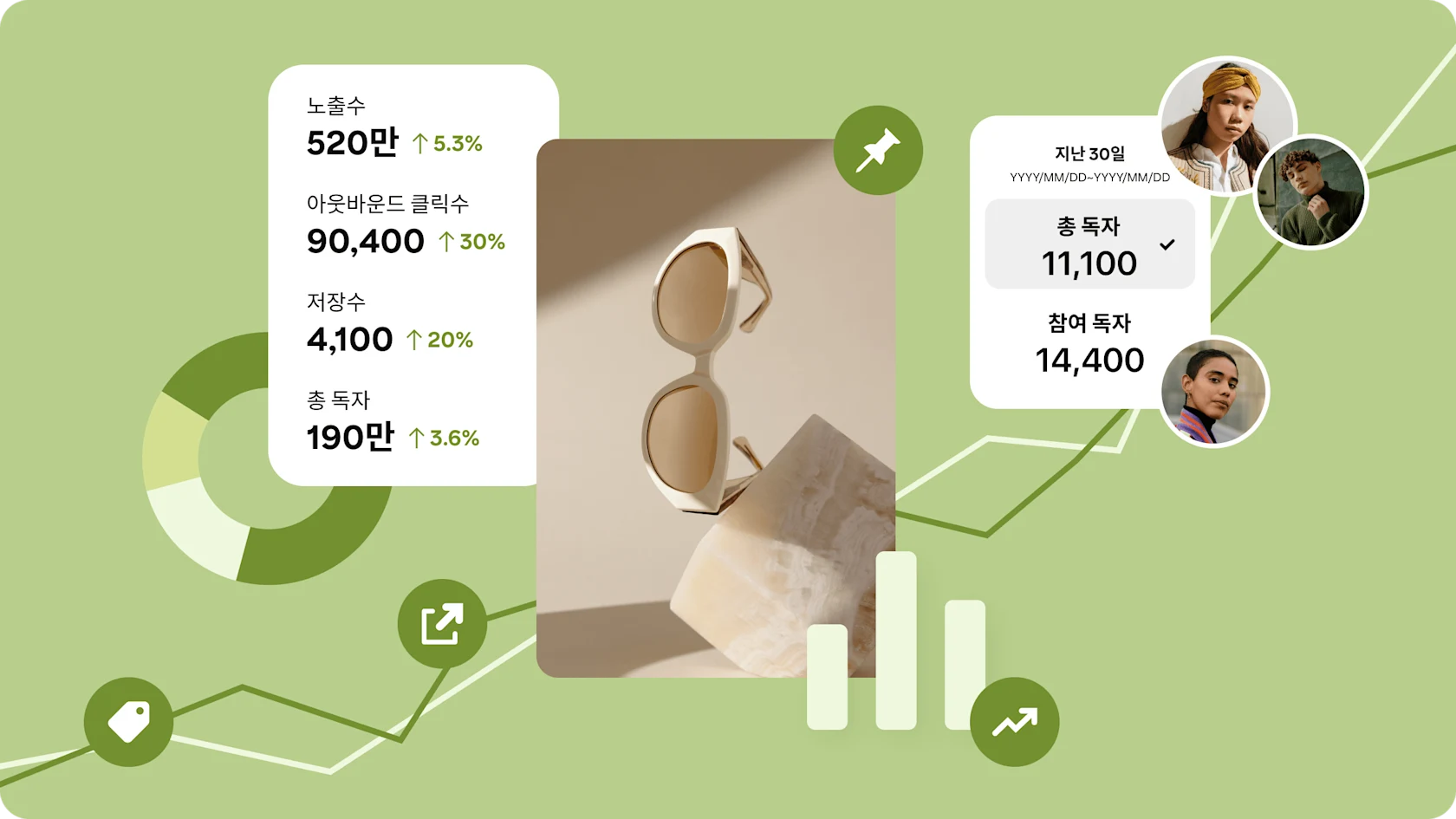 Pinterest 분석을 나타낸 간략한 콜라주 그래픽. 가운데 핀에는 돌 위에 놓인 세련된 선글라스가 있고, 옅은 녹색 배경에 성장세 추세를 표시한 그래프가 함께 표시되었습니다.