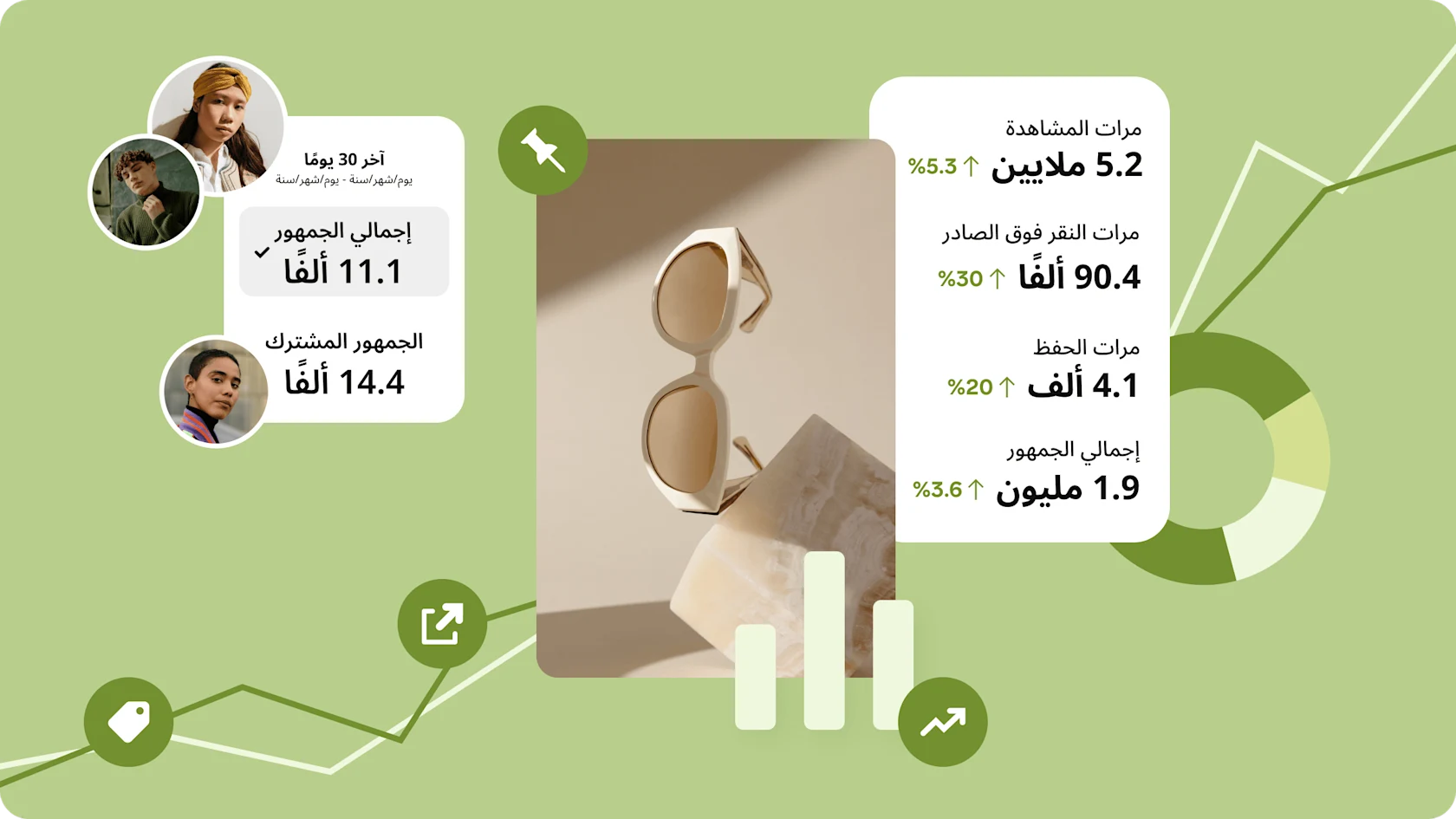 تصميم بصري تجريدي يعرض تحليلات Pinterest بأسلوب تركيبي (كولاج). منشور مركزي يعرض نظارة شمسية أنيقة موضوعة على سطح حجري، بخلفية باللون الأخضر الفاتح ورسوم بيانية تشير إلى اتجاهات نمو.