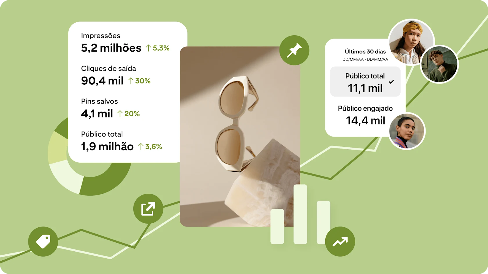 Gráfico com colagem mostrando análises do Pinterest. Pin central com óculos de sol elegantes sobre uma superfície de pedra, com fundo verde-claro e gráficos indicando tendências de crescimento.