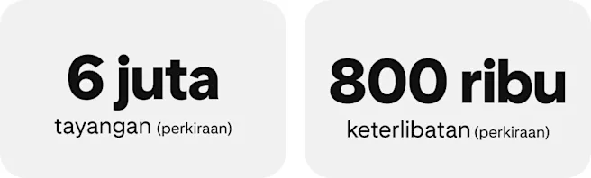 6 juta tayangan (perkiraan); 800 ribu keterlibatan (perkiraan)