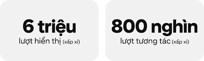 (Khoảng) 6 triệu lượt hiển thị; (Khoảng) 800 nghìn lượt tương tác