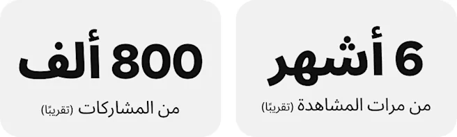 6 ملايين من مرات المشاهدة (تقريبًا)؛ 800 ألف مشاركة (تقريبًا)؛
