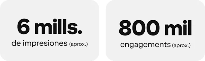 6 millones de impresiones (aproximadas); 70 mil engagements (aproximados).