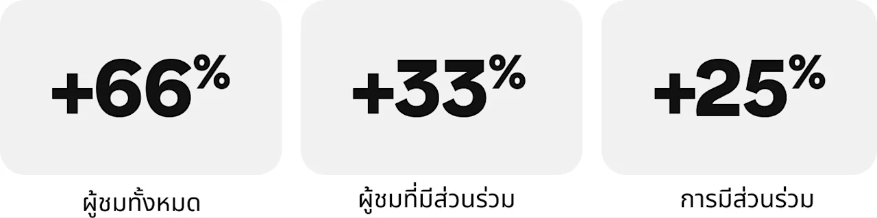 success-story- musminmx-metrics