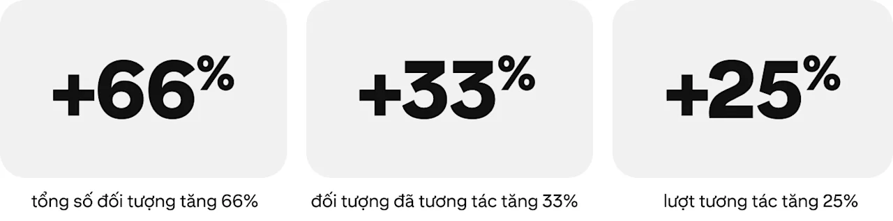 success-story- musminmx-metrics