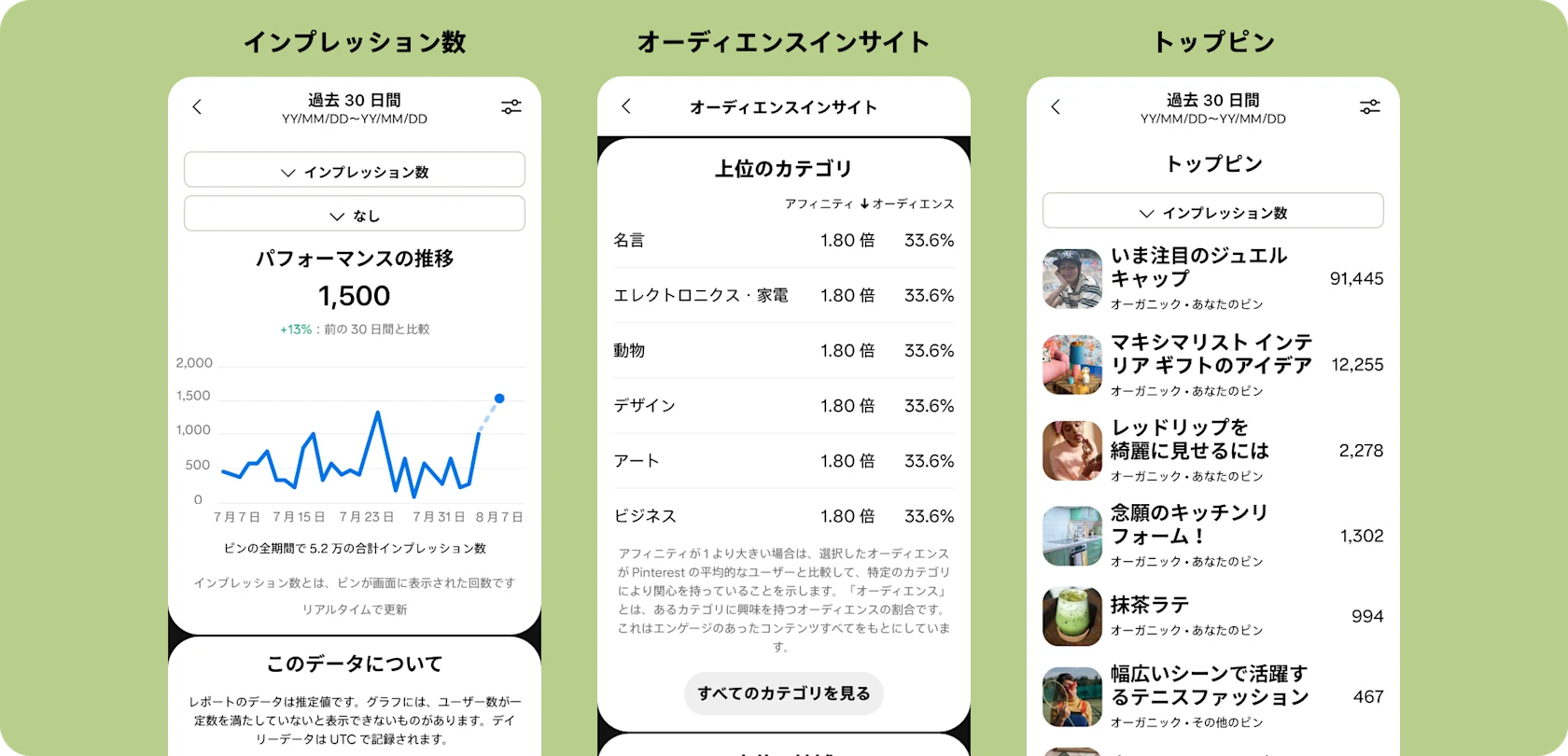 3 つのアナリティクスダッシュボード(インプレッション数、オーディエンスインサイト、トップピン)の Pinterest UI。