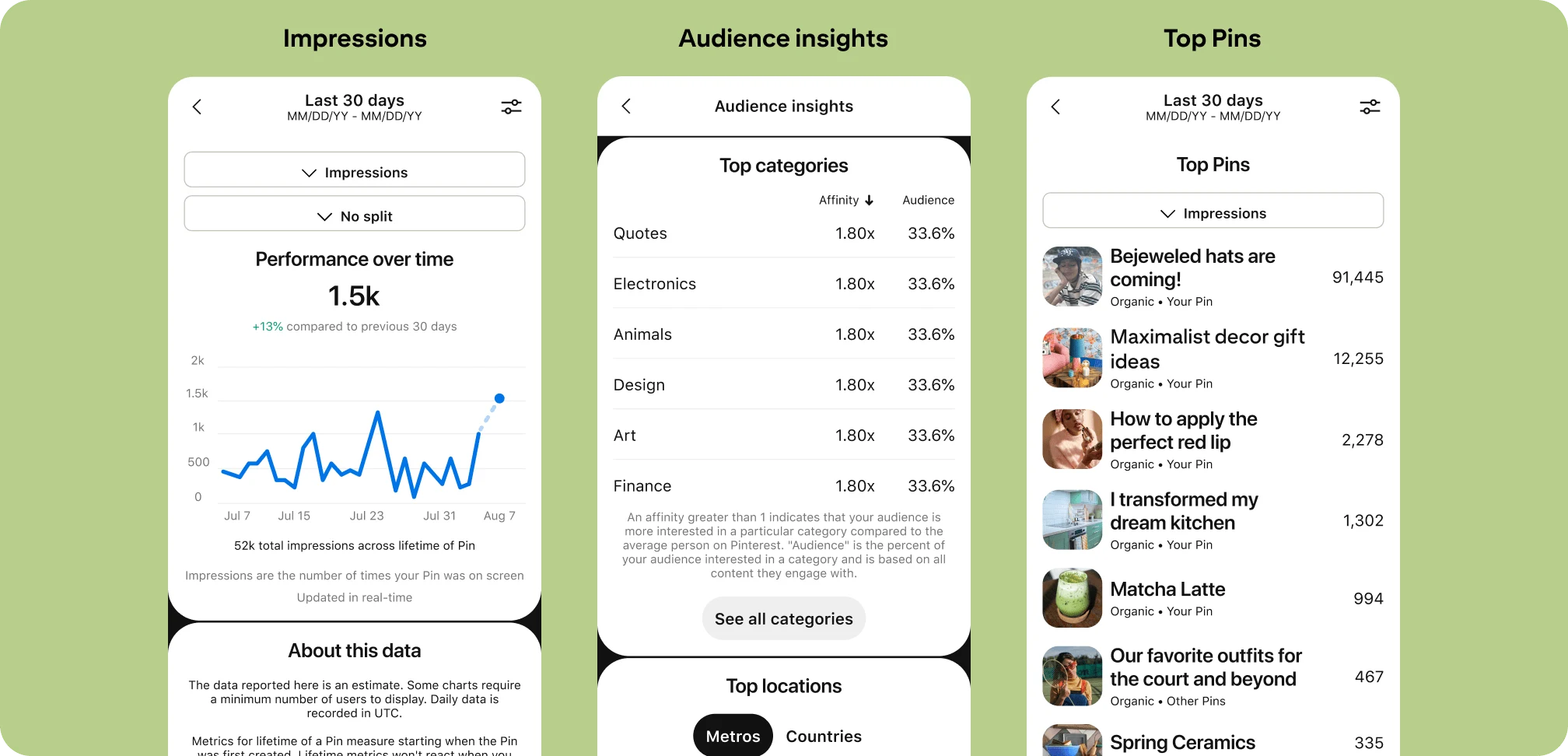 Pinterest UI for three analytics dashboards: Impresions, Audience insights and Top Pins.