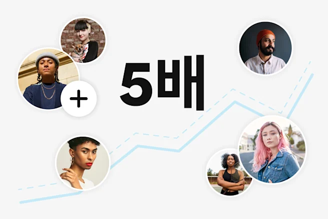 5배 성장한 통계치를 나타낸 그래픽으로, "5배"라는 텍스트를 중심으로 다양한 인물 사진이 들어간 원형 이미지가 배치되어 있습니다. 이미지는 파란색 상승 추세선으로 연결되어 성장과 발전을 나타내고 있습니다.