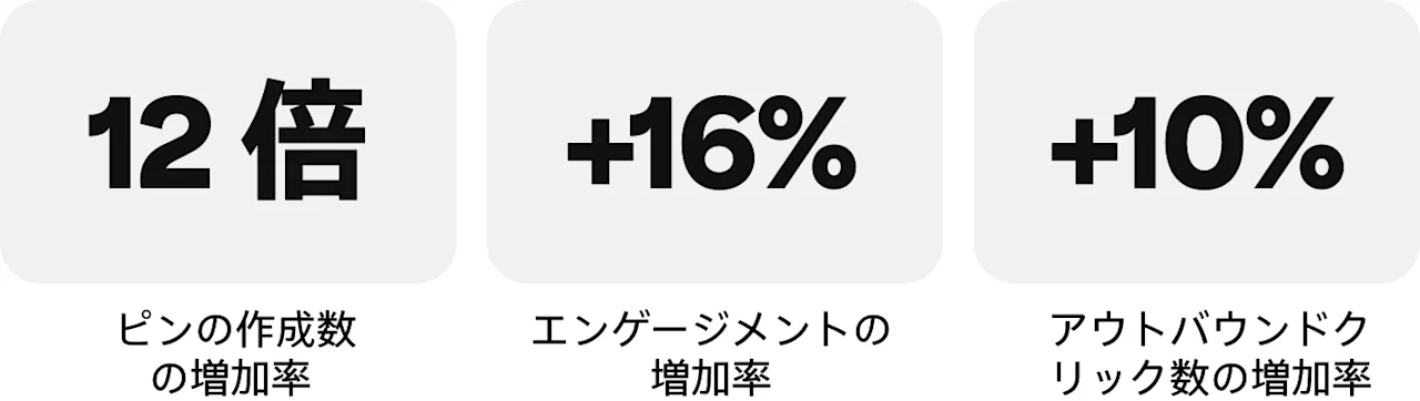 Lovely Delites の成功事例