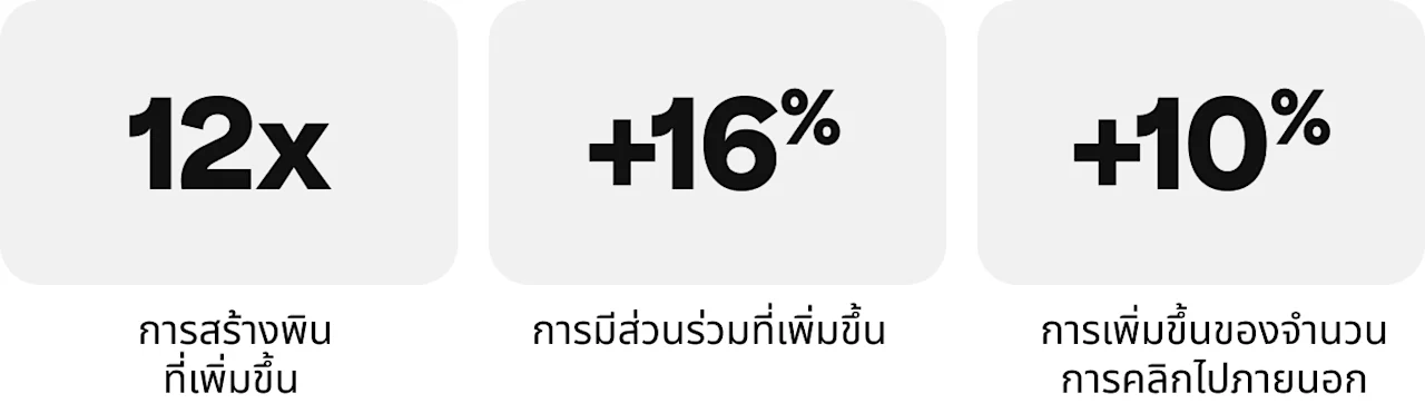 เรื่องราวความสำเร็จ-lovely-delites