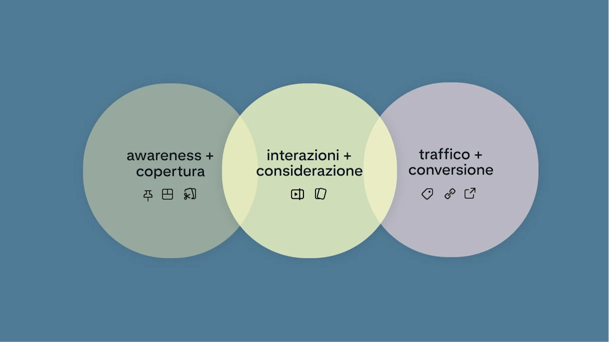 formati pinterest per desktop e obiettivi aziendali