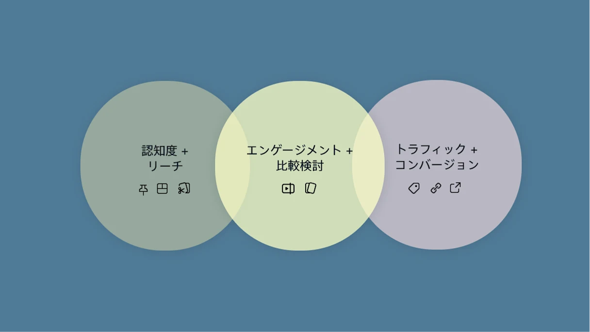 デスクトップの Pinterest フォーマットとビジネス目標