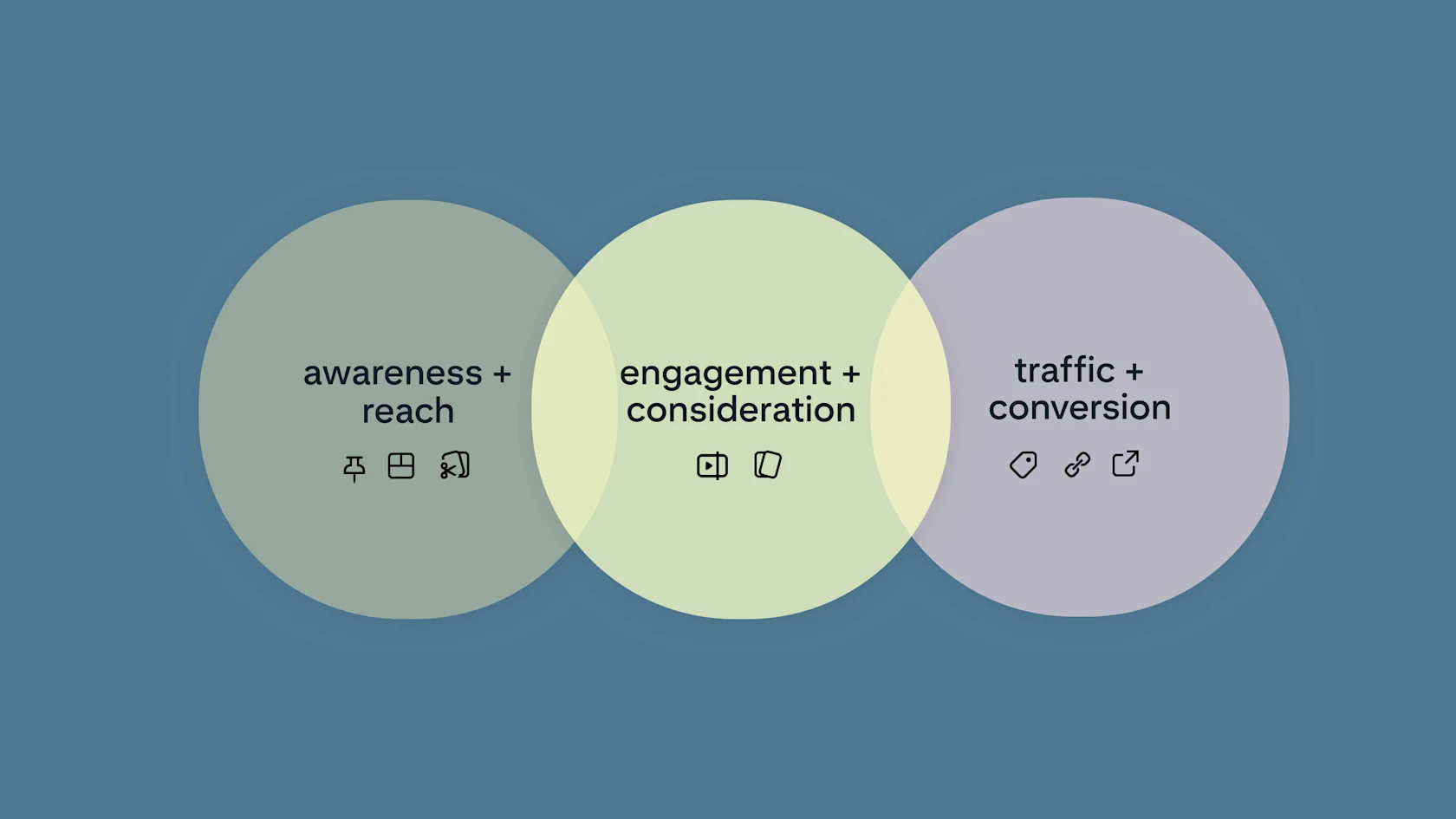 desktop pinterest formats and business goals