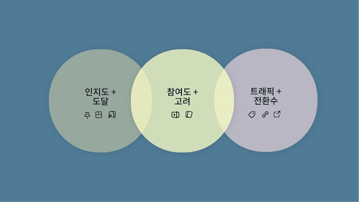데스크톱 pinterest 형식 및 비즈니스 목표