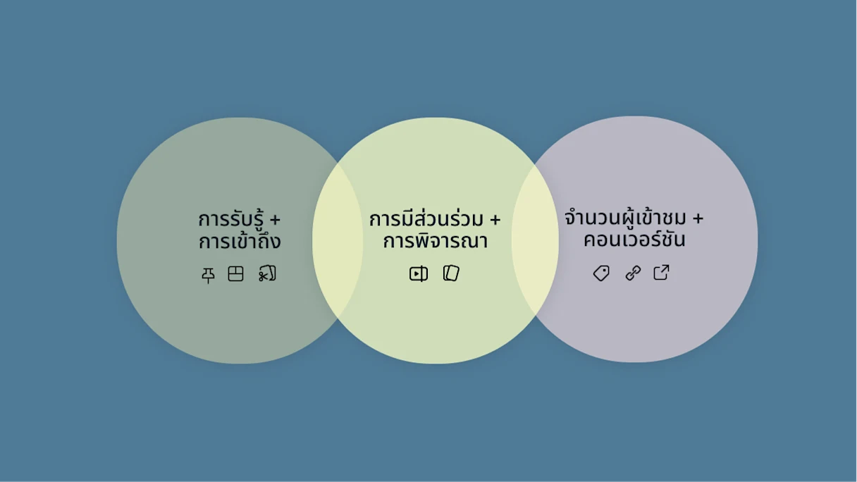 รูปแบบของ Pinterest บนเดสก์ท็อปและเป้าหมายทางธุรกิจ