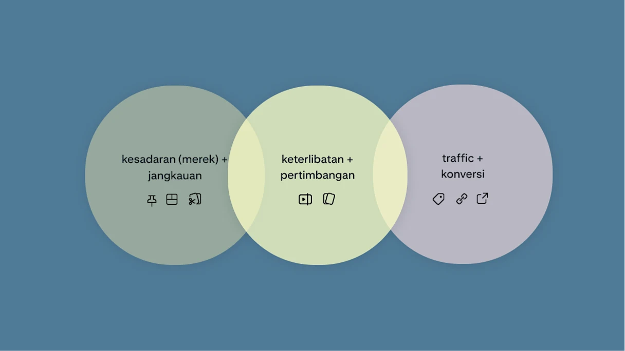 format pinterest desktop dan tujuan bisnis