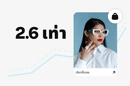 มีสัญลักษณ์ "2.6x" ตัวหนาแสดงอยู่ข้างๆ ภาพหญิงสาวที่สวมแว่นตาสีขาวขนาดใหญ่และเครื่องประดับเก๋ไก๋ ใต้รูปภาพมีปุ่ม "Shop Now" พร้อมกราฟเส้นสีฟ้าอ่อนในพื้นหลังซึ่งแสดงถึงการเติบโตในทิศทางขาขึ้น