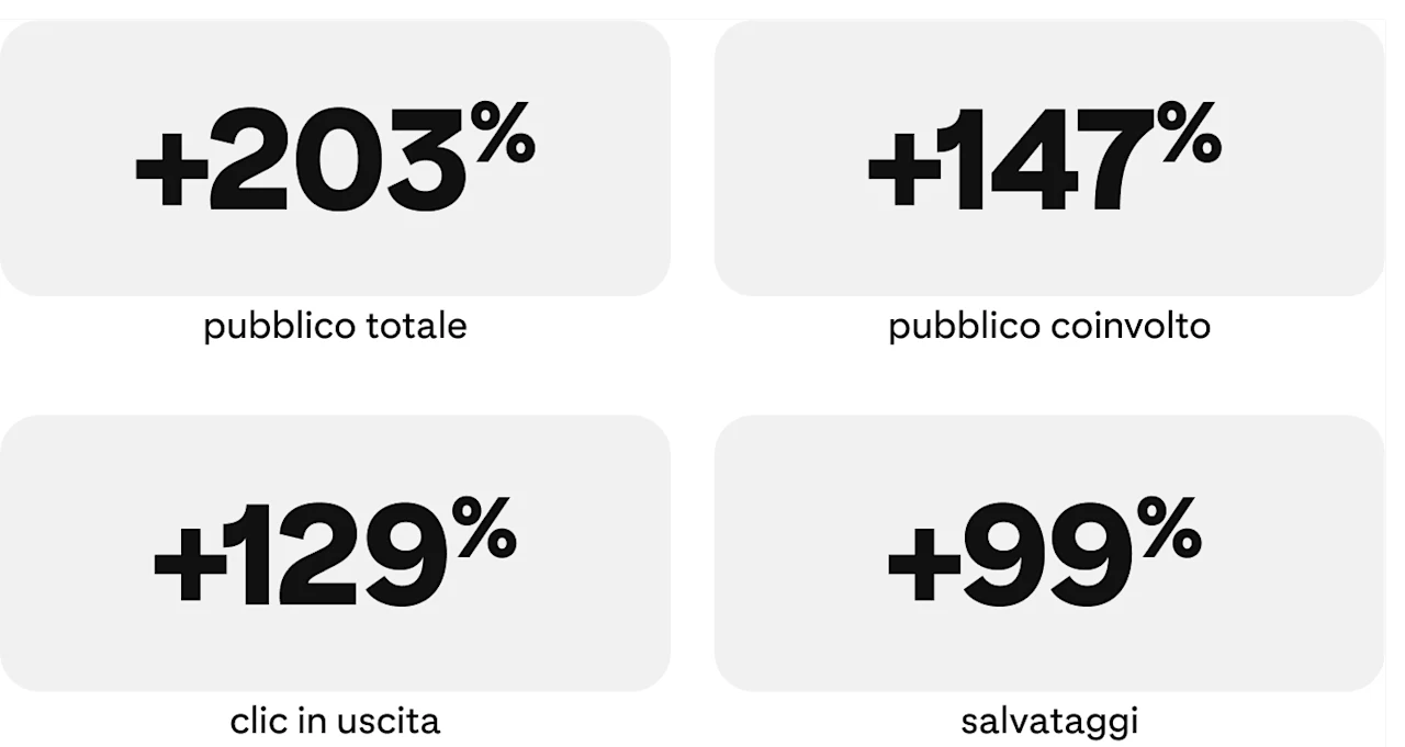 success-story-boobam-metrics