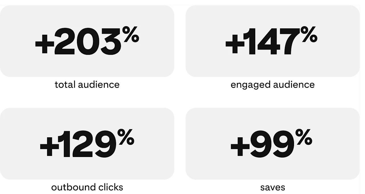 success-story-boobam-metrics