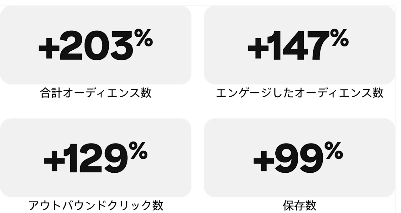 success-story-boobam-metrics