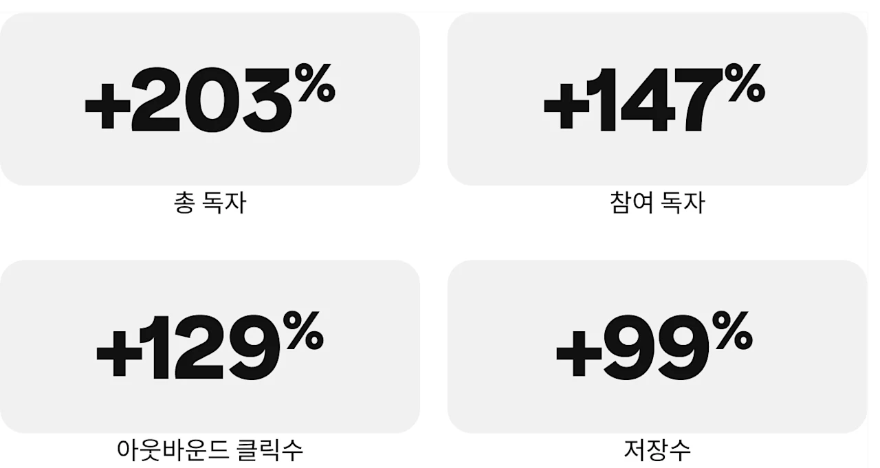 success-story-boobam-metrics