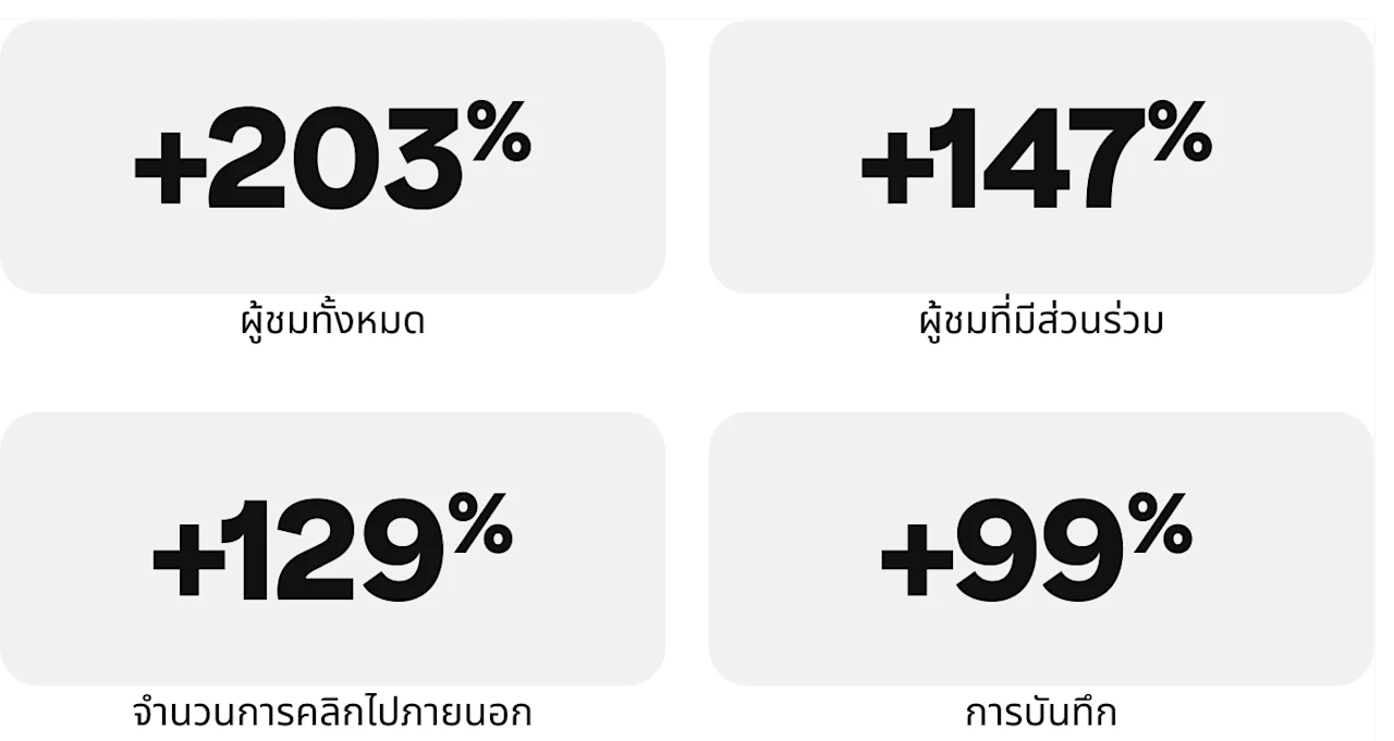 success-story-boobam-metrics