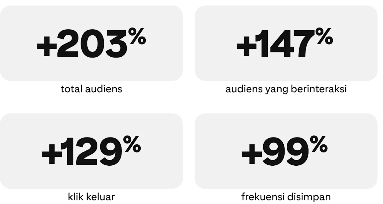 success-story-boobam-metrics