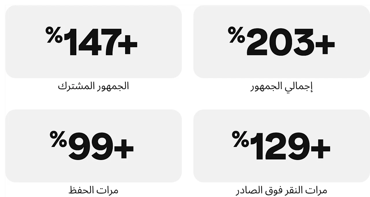 success-story-boobam-metrics