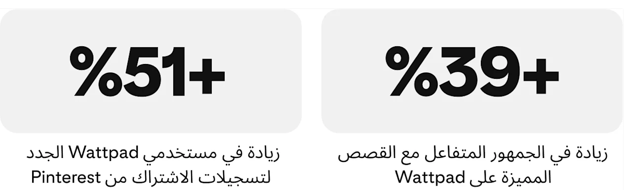 مقاييس-قصة-نجاح-wattpad