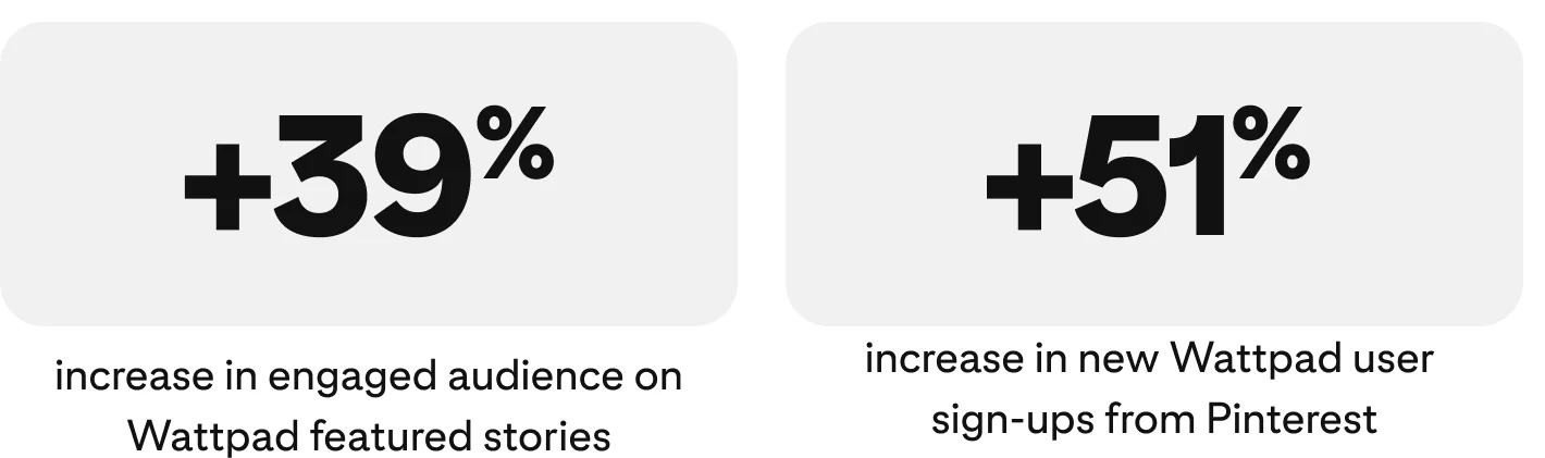 success-story-wattpad-metrics
