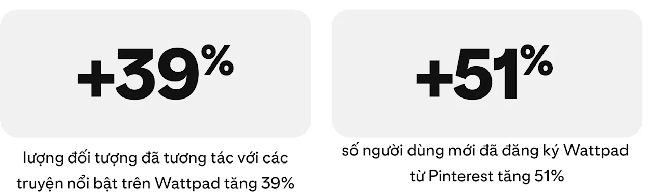 success-story-wattpad-metrics