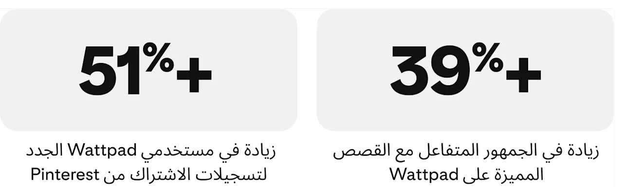 مقاييس-قصة-نجاح-wattpad