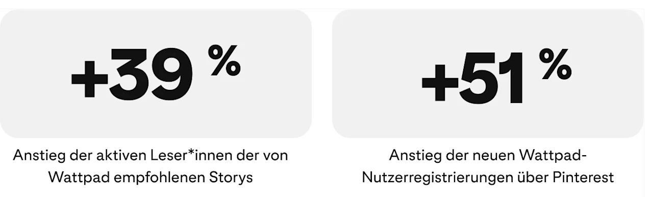 success-story-wattpad-metrics