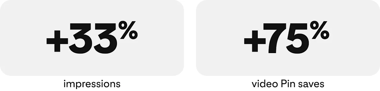 Stats graphic: +33% impressions, +75% video Pin saves