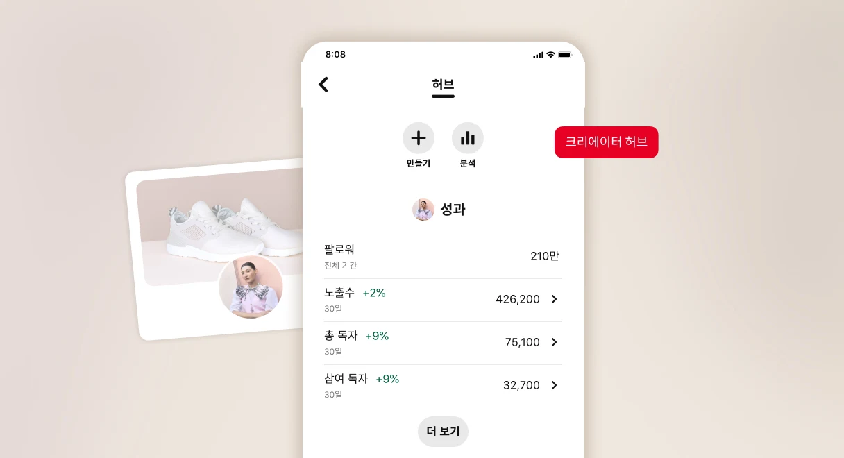 "만들기" 및 "분석" 버튼과 팔로워, 노출수, 총 독자, 참여 독자 데이터를 보여주는 성과 개요, "더 보기" 버튼이 포함된 Pinterest 크리에이터 허브 미리보기 화면. 빨간색 크리에이터 허브 버튼이 오버레이되어 있습니다.