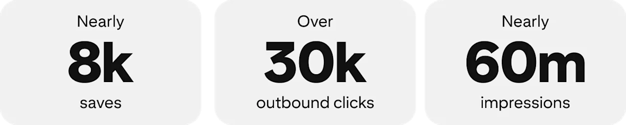 مخطط الإحصائيات: ما يقرب من 8 آلاف من مرات الحفظ. ما يزيد على 30 ألف من مرات النقر فوق الصادر. ما يقرب من 60 مليون من مرات المشاهدة.