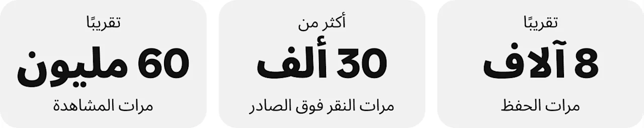 مخطط الإحصائيات: ما يقرب من 8 آلاف من مرات الحفظ. ما يزيد على 30 ألف من مرات النقر فوق الصادر. ما يقرب من 60 مليون من مرات المشاهدة.