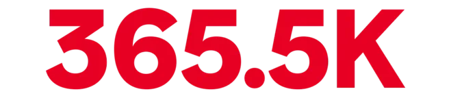 365.5K total engagements