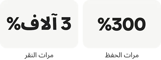 قصة نجاح: إحصائيات Dosso