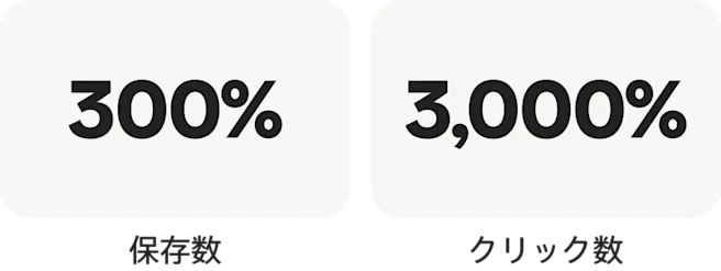 成功事例:Dosso Beauty